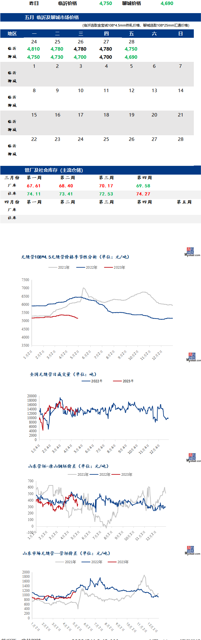 無縫管今日最新價(jià)格行情走勢多少錢